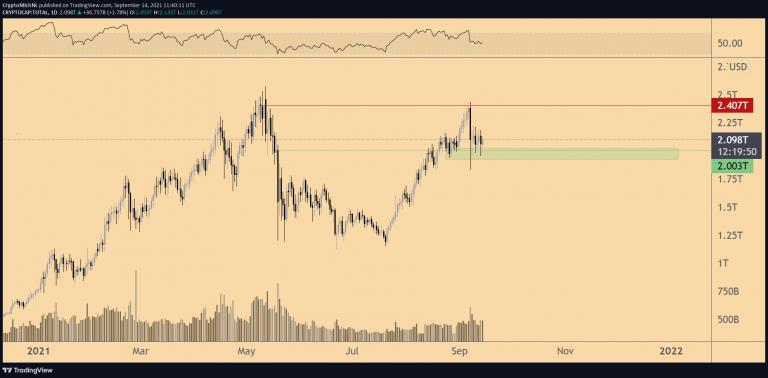 比特币「黄金交叉」成形为「币价打底回升」铺路？