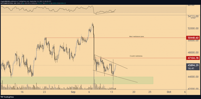 比特币「黄金交叉」成形为「币价打底回升」铺路？