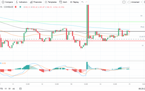 以太坊、莱特币和瑞波币的 XRP——每日技术分析——2021 年 9 月 15 日