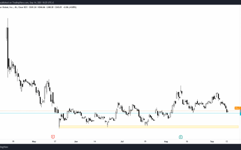 Coinbase – 发行 15 亿美元比特币王债券背后的原因