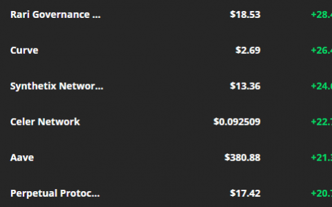 治理提案和第二层发布为山寨币提供了推动力