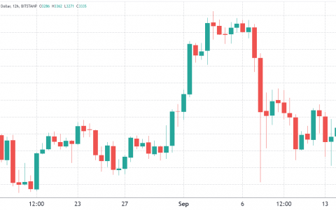 2 个关键的以太坊价格指标支持交易者对 3,800 美元 ETH 的信心
