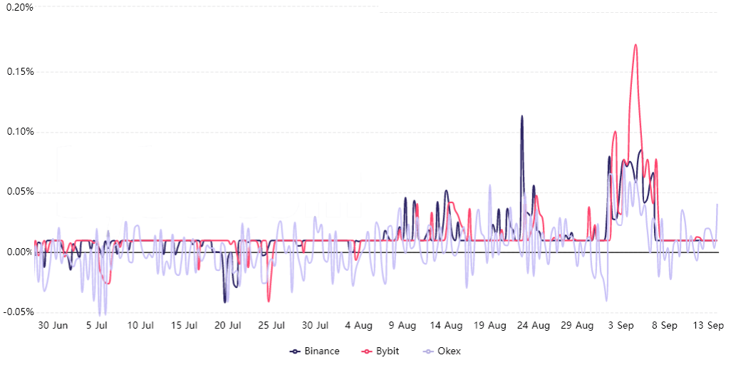 2 个关键的以太坊价格指标支持交易者对 3,800 美元 ETH 的信心