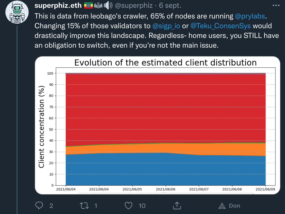 Superphiz关于以太坊2节点分布的说明
