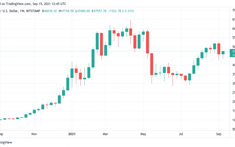 比特币现在整整一年都在 1 万美元以上
