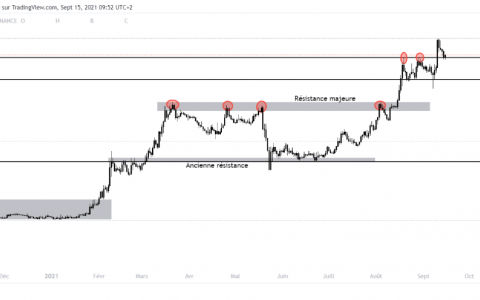 Terra (LUNA) 重回 45 美元？ 看涨行情即将结束？