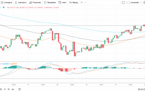 EOS、Stellar 的 Lumen 和 Tron 的 TRX——每日分析——2021 年 9 月 16 日