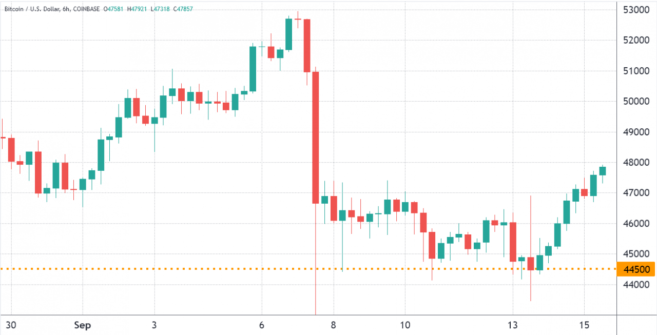 比特币多头希望从周五 1.95 亿美元的 BTC 期权到期中获利