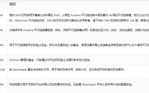 Layer 2正火 那么波卡生态Moonbeam的Layer 1.5方案呢？