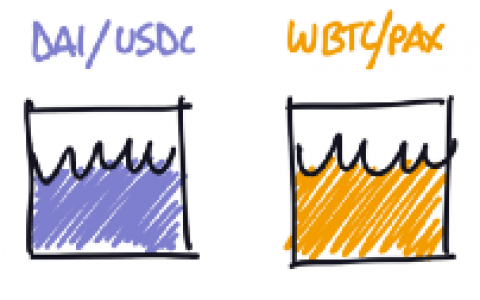 三分钟了解自动做市商的工作原理