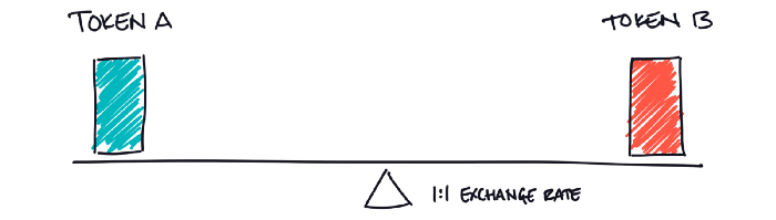 三分钟读懂自动做市商工作原理