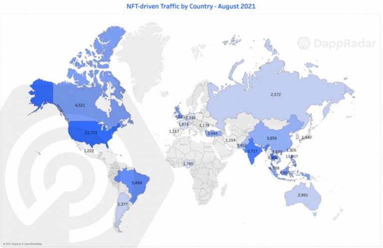 DappRadar 报告：GameFi、NFT 主导今夏链上流量