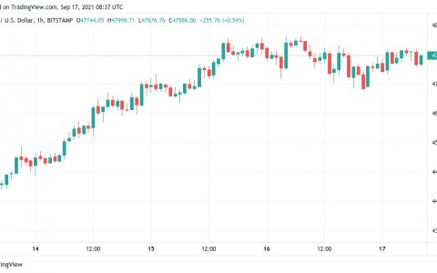 比特币在 2 亿美元的 BTC 期权到期日看到“相当健康”的整合