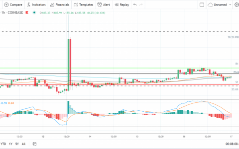 以太坊、莱特币和瑞波币的 XRP——每日技术分析——2021 年 9 月 17 日