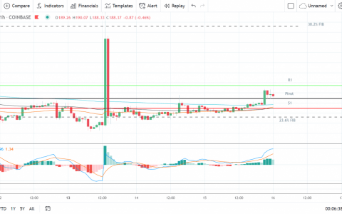 以太坊、莱特币和瑞波币的 XRP——每日技术分析——2021 年 9 月 16 日