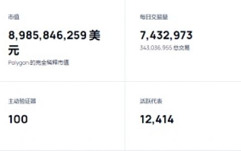 Layer 2赛道7天TVL涨了3倍 现在都有哪些头部项目？