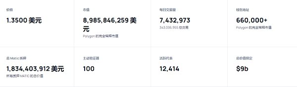 Layer 2赛道7天TVL涨了3倍 现在都有哪些头部项目？