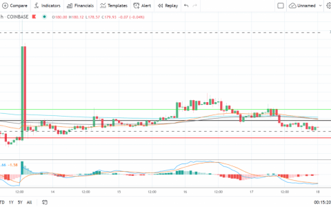 以太坊、莱特币和瑞波币的 XRP——每日技术分析——2021 年 9 月 18 日