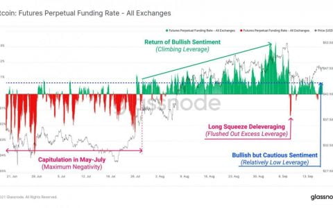 比特币 2021 年 9 月 17 日 – 看涨，但…
