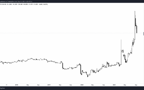 从污染者到纳斯达克之王——比特币矿工 Greenidge 走过了漫长的道路