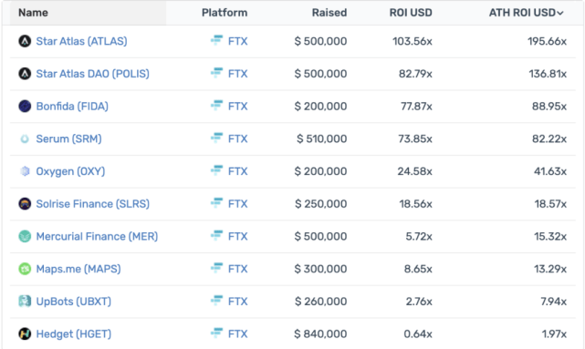 成立两年估值就破百亿美元细说FTX 的独角兽之路
