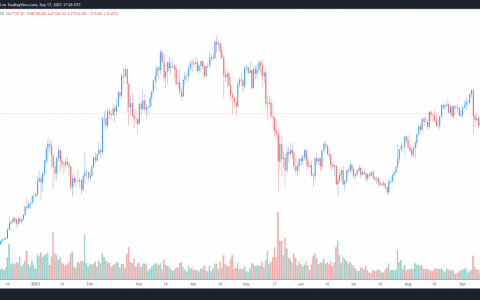 比特币正在“玩心理游戏”，因为其价格盘旋在更窄的范围内