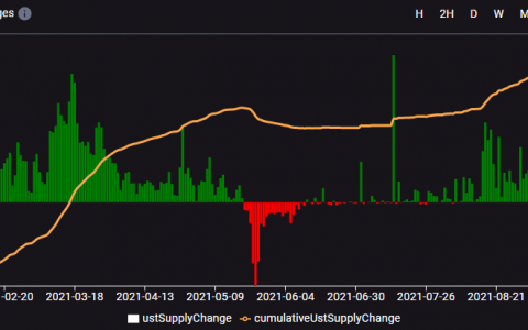 智能合约如何改变加密货币行业的权力平衡