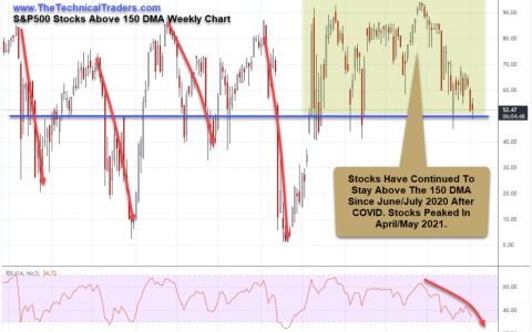 全球市场是否在 2021 年 4 月/5 月转仓？ 接下来是什么？ 第一部分