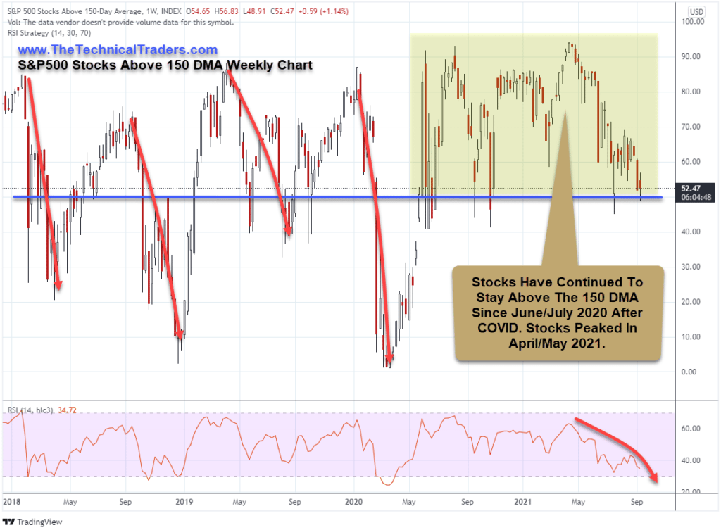 全球市场是否在 2021 年 4 月/5 月转仓？ 接下来是什么？ 第一部分