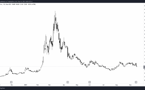 比特币 (BTC) 矿业之王迦南在第二季度打破了所有记录