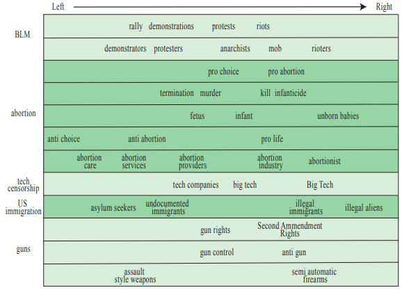 算法发现有偏见的记者，以色列开发了战斗机器人和其他来自人工智能世界的新闻