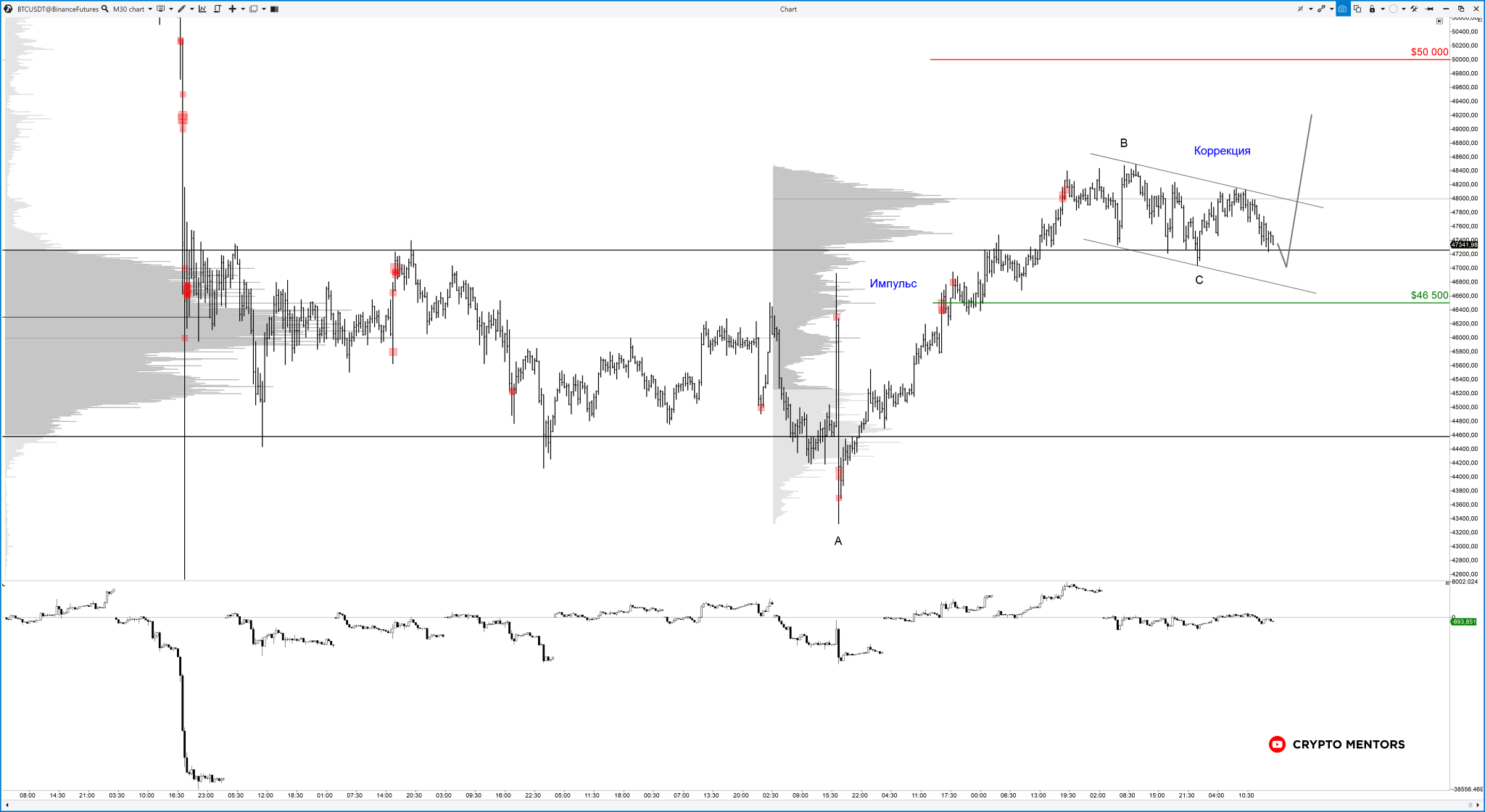 交易员概述了比特币价格的强大支撑和阻力位