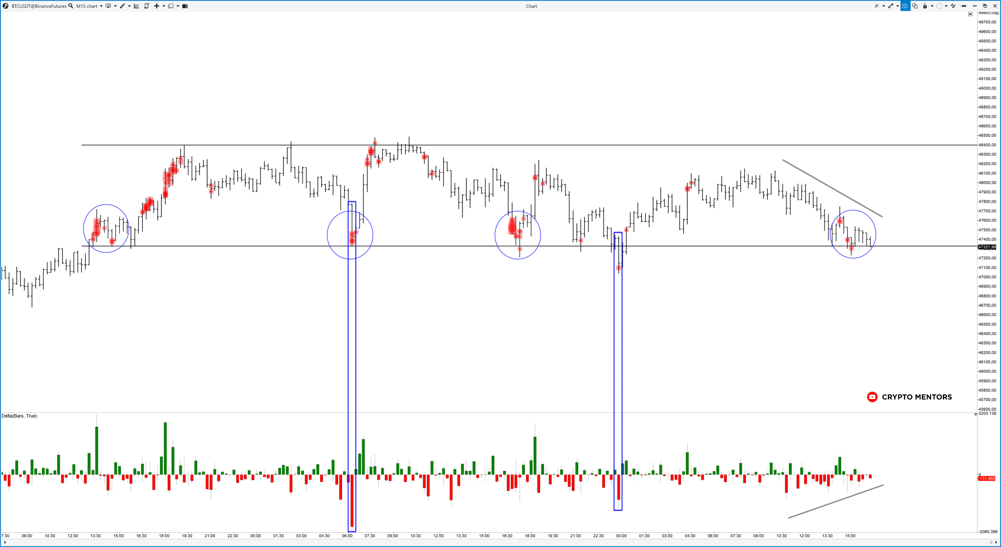 交易员概述了比特币价格的强大支撑和阻力位