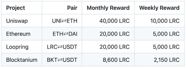 L2 淘金热进行时 一文速览 L2 的价值捕获策略