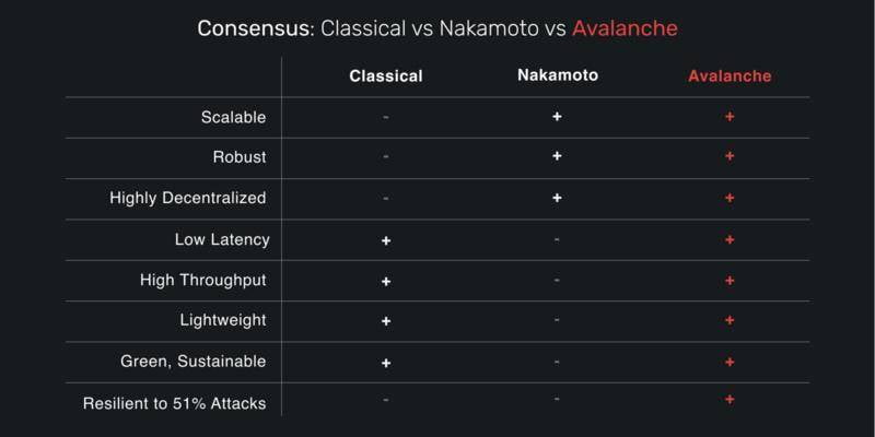 从基本面角度分析 Avalanche 二度爆发的原因