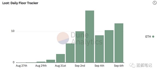 Loot：NFT的即兴表演