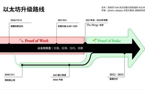 本周前瞻 | 以太坊 2.0 迎重要进展，BitDAO 将在 MISO 进行 IDO