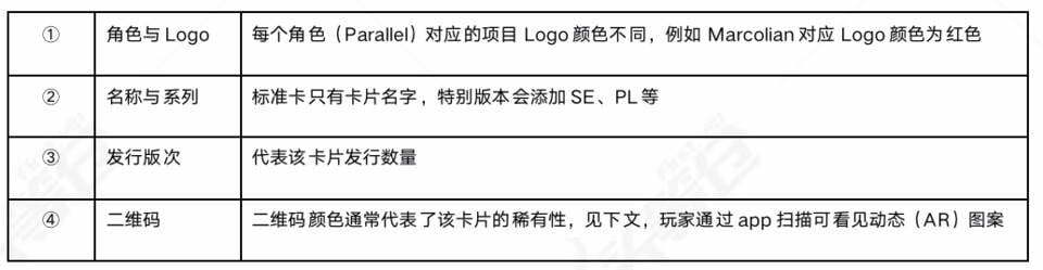 头等仓：简析 NFT 卡牌游戏 Parallel 机制与产品特色