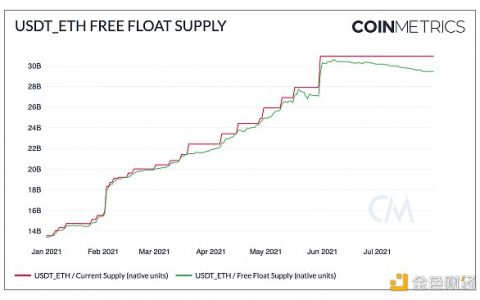 金色荐读｜USDT和USDC使用模式分析