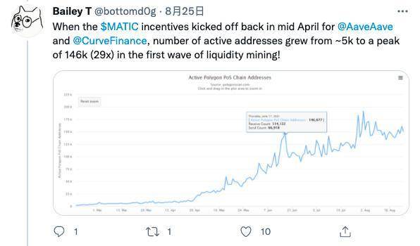 从基本面角度分析 Avalanche 二度爆发的原因