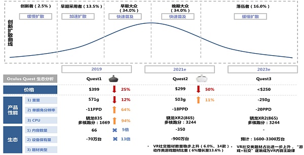 中信证券：图解元宇宙