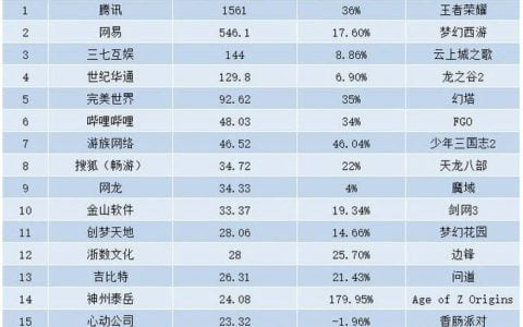 匹马谈头像 NFT 项目估值与投资逻辑