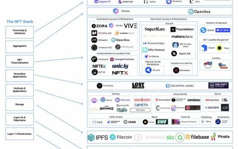 Messari：NFT 存储很重要，有哪些解决方案？