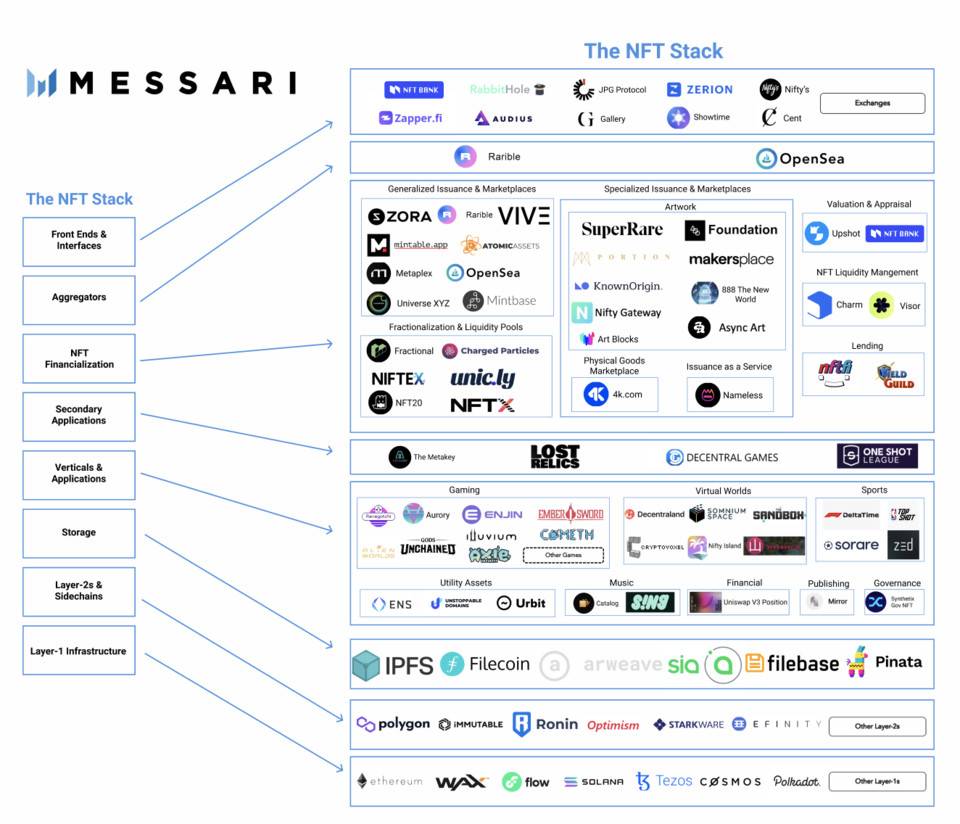 Messari：NFT 存储很重要，有哪些解决方案？