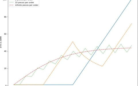 Uniswap 创始人与 Paradigm 研究团队勾勒新做市模型 TWAMM