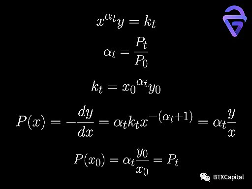 自动做市商（AMM）算法的数学原理及其未来发展