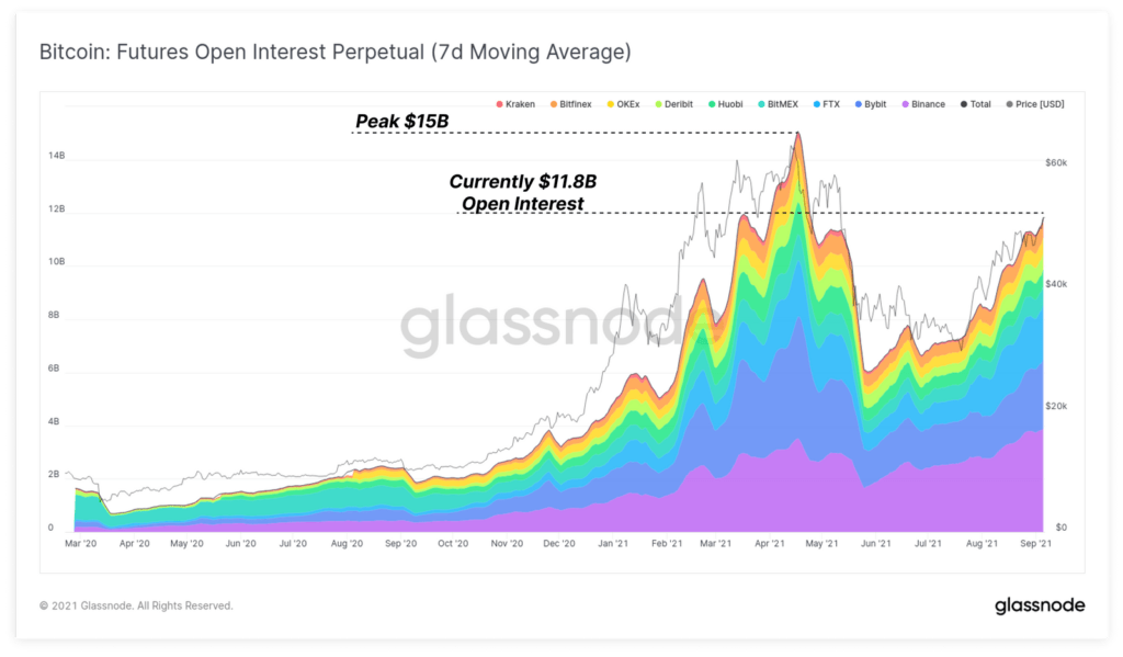 Glassnode：矿工并未阻止市场在5月回调后复苏
