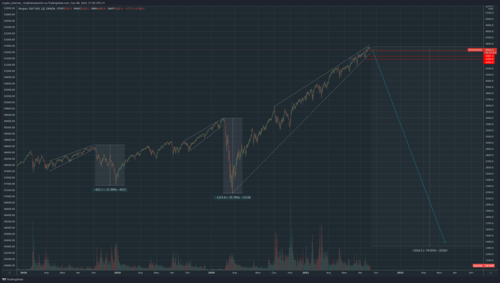 交易员谈到了比特币熊市开始的条件