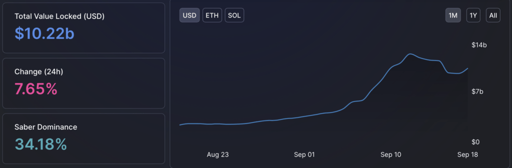 DeFi Herald：美国证券交易委员会调查和奶油金融黑客退款