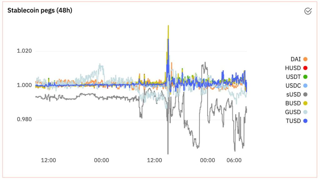 观点：DeFi 行业应对 9 月 7 日的波动